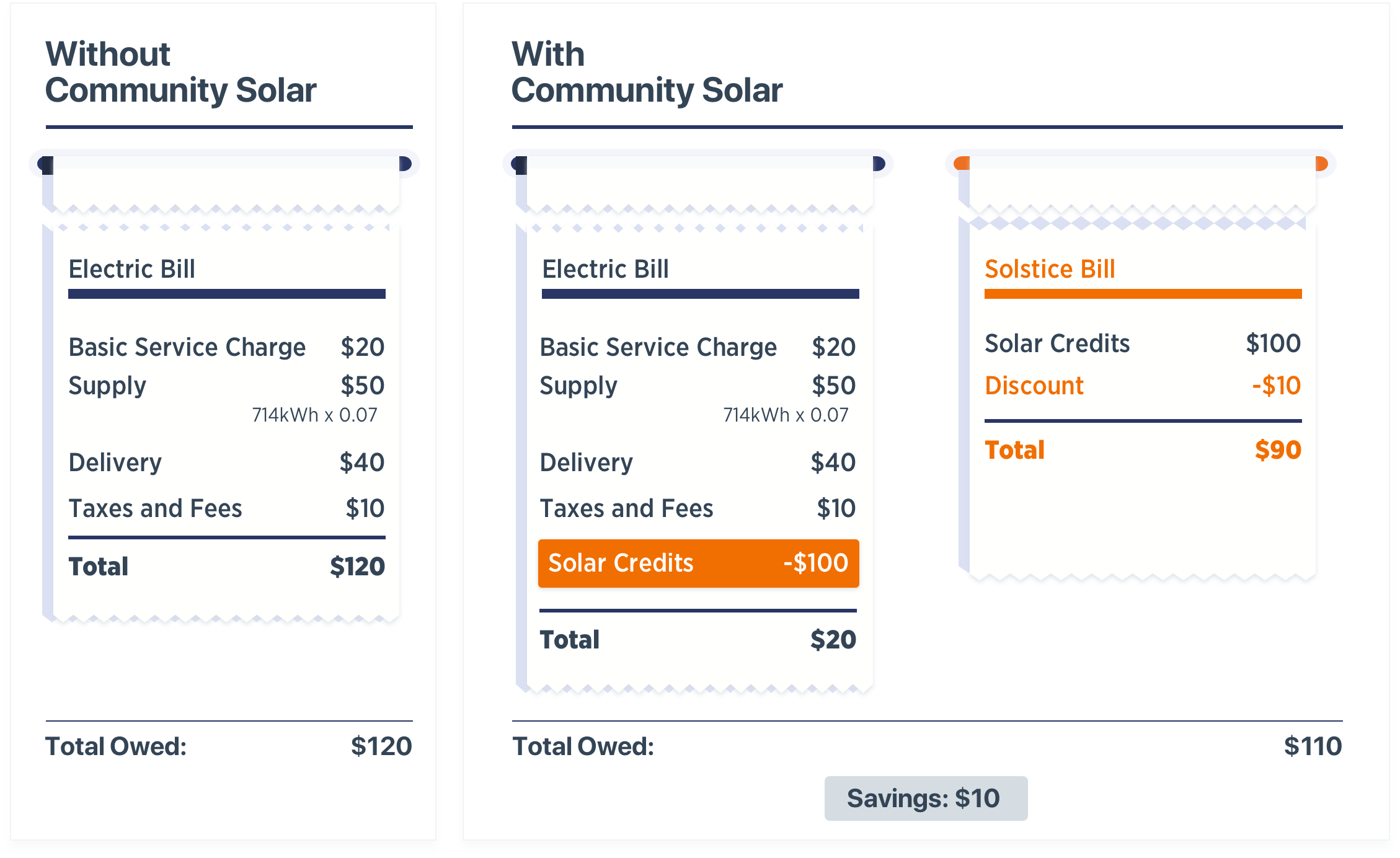 Solstice Solar Bill