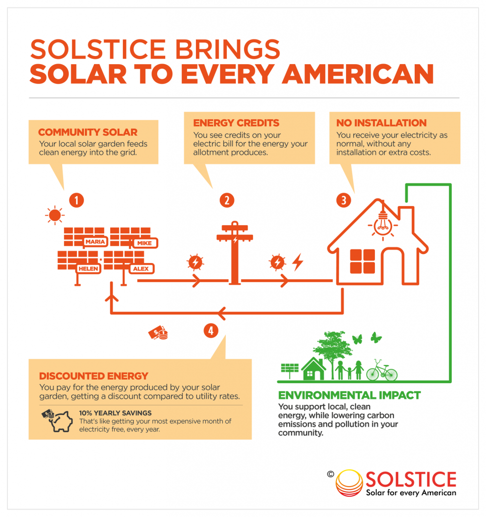solstice community solar