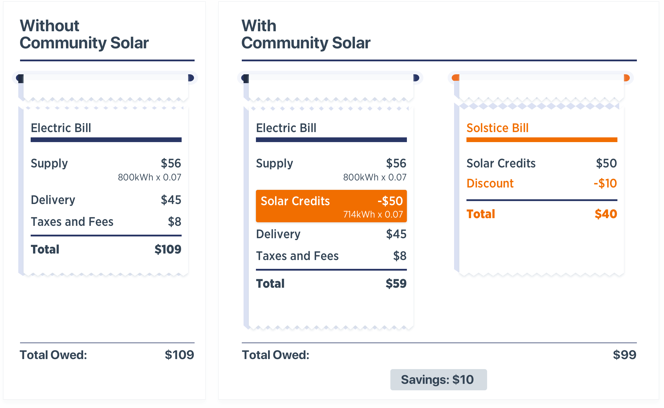 Solstice Solar Bill