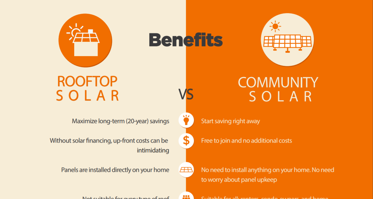 Community Solar Vs. Rooftop Solar: A Full Comparison - Solstice